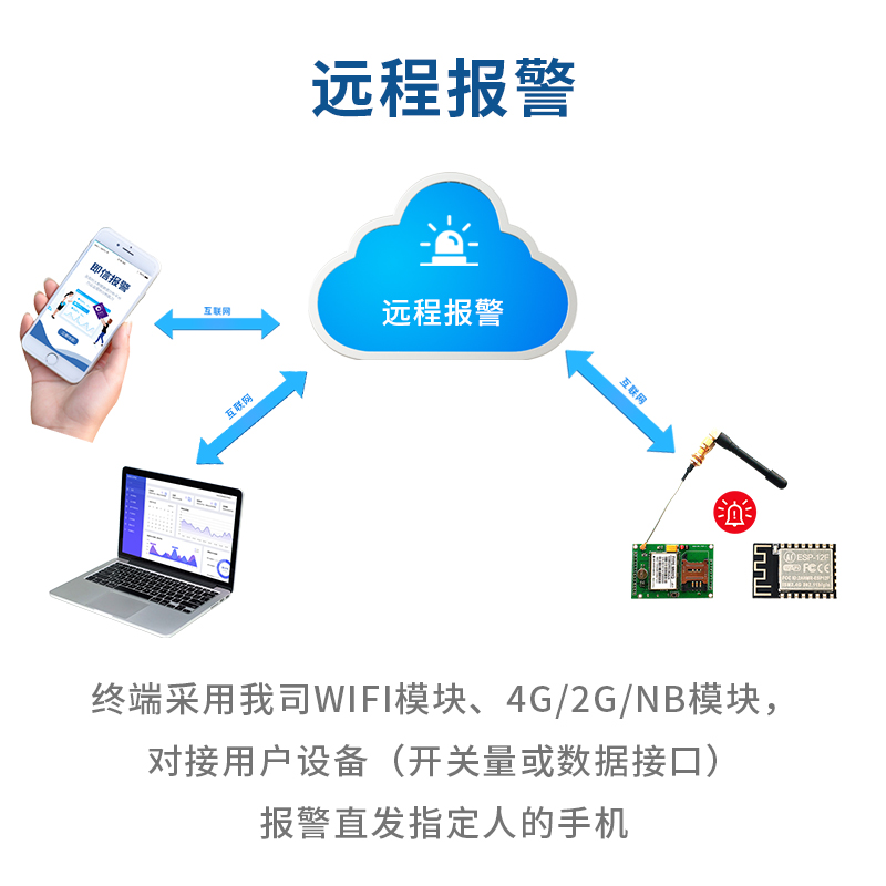 遠(yuǎn)程報警.jpg